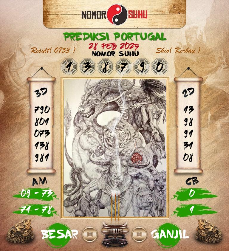 Syair-Prediksi-Suhu-Togel-Portugal-28-Februari-2025-Hari-Jumat