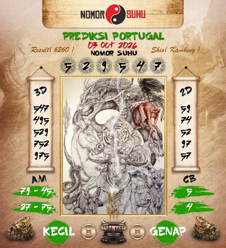 Syair-Prediksi-Suhu-Togel-Portugal-3-Oktober-2026-Hari-Sabtu
