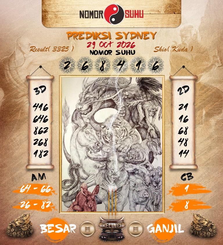 Syair-Prediksi-Suhu-Togel-SDY-29-Oktober-2026-Hari-Kamis
