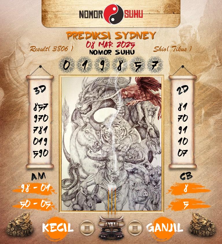 Syair-Prediksi-Suhu-Togel-SDY-8-Maret-2025-Hari-Sabtu