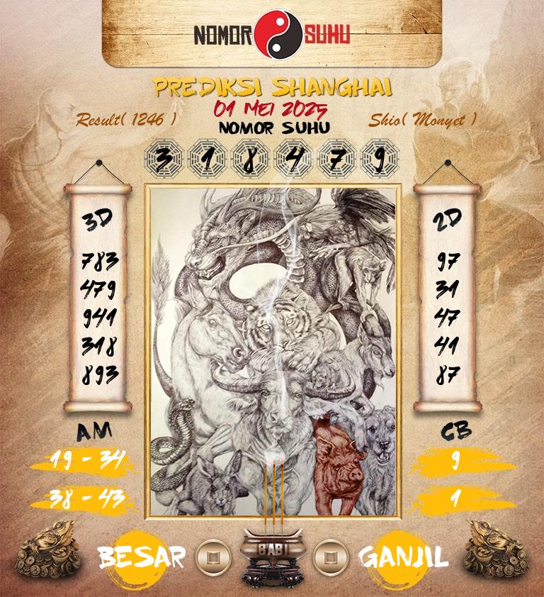 Syair-Prediksi-Suhu-Togel-Shanghai-1-Mei-2025-Hari-Kamis