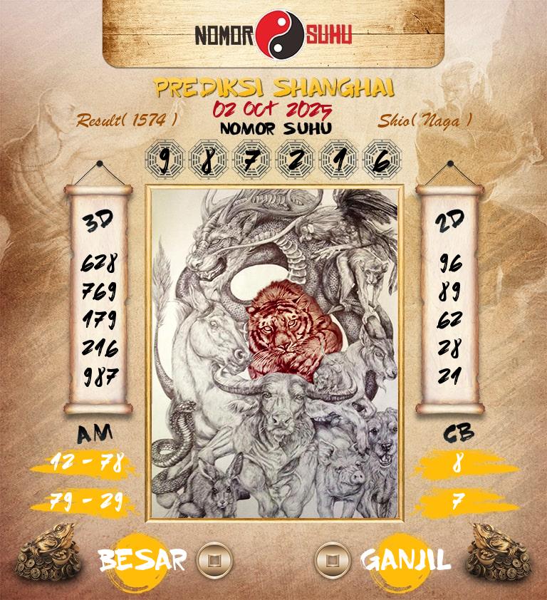Syair-Prediksi-Suhu-Togel-Shanghai-2-Oktober-2025-Hari-Kamis