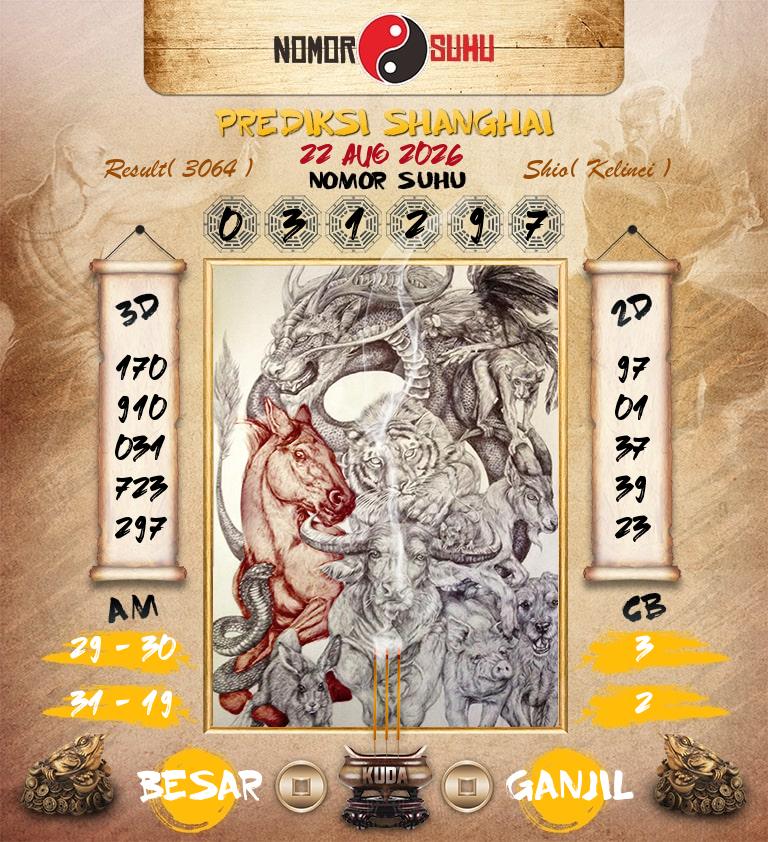 Syair-Prediksi-Suhu-Togel-Shanghai-22-Agustus-2026-Hari-Sabtu