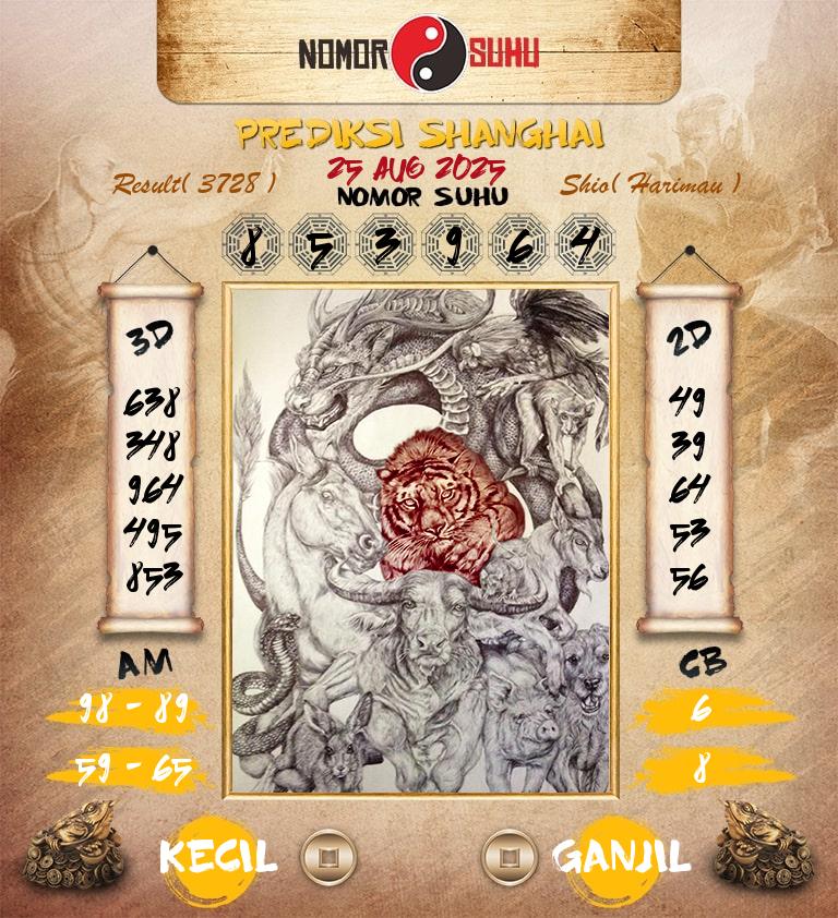 Syair-Prediksi-Suhu-Togel-Shanghai-25-Agustus-2025-Hari-Senin