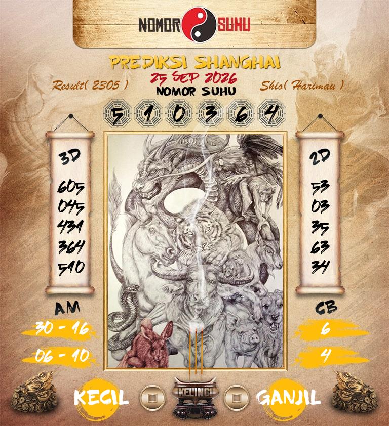 Syair-Prediksi-Suhu-Togel-Shanghai-25-September-2026-Hari-Jumat