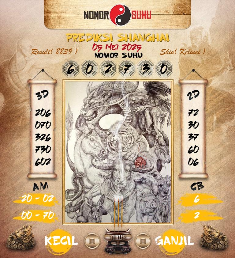 Syair-Prediksi-Suhu-Togel-Shanghai-5-Mei-2025-Hari-Senin